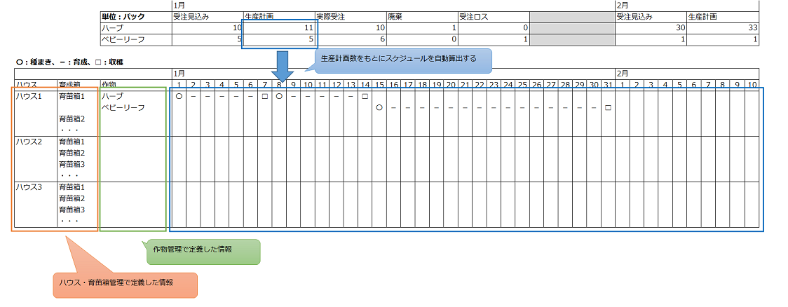 生産計画表の例