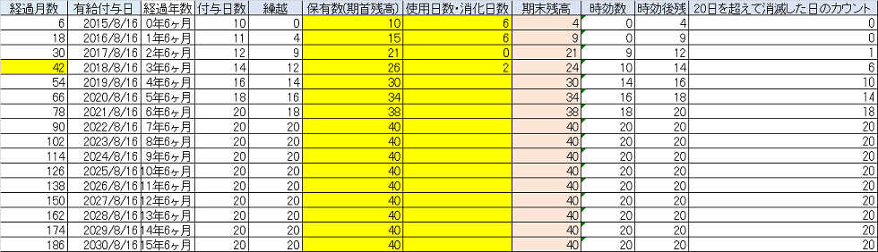 有給管理の例